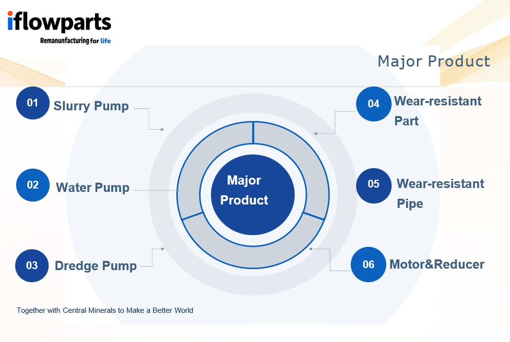 Slurry Pump/ Dredge Pump